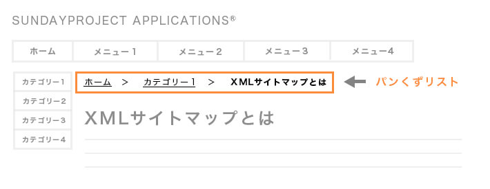 Webページでのパンくずリストの位置