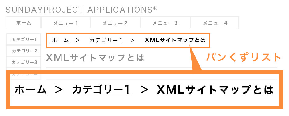 Webページでのパンくずリストの位置
